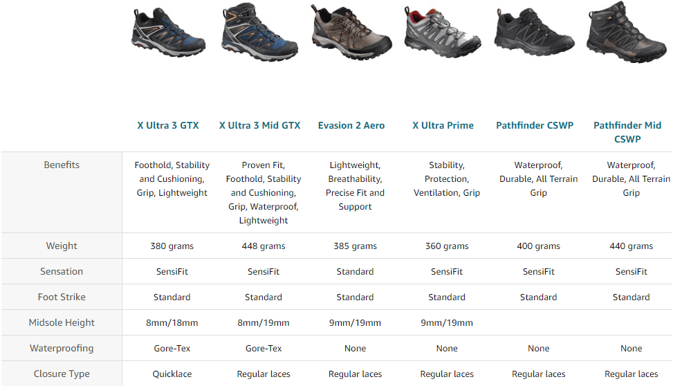 7 Best Salomon Hiking Boots 2023 2023