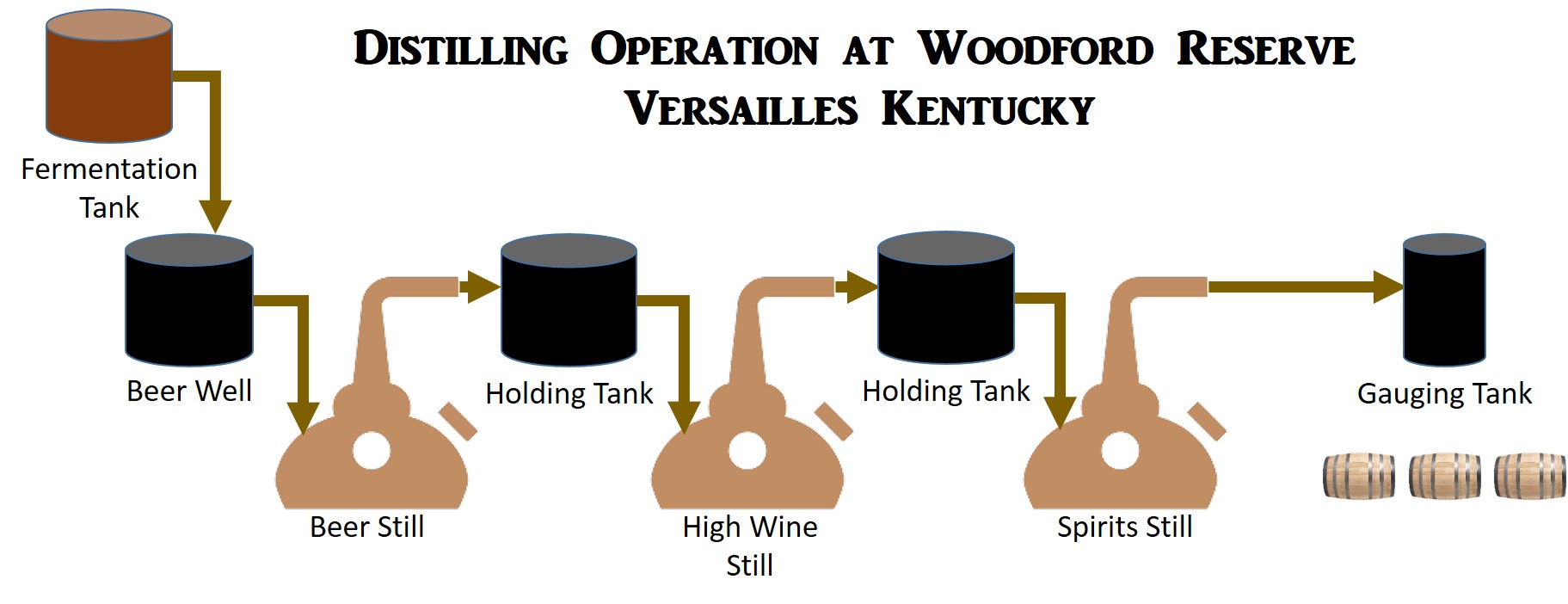 Woodford Reserve Distillery Corn to Cork Tour The Booze Cruzer Blog
