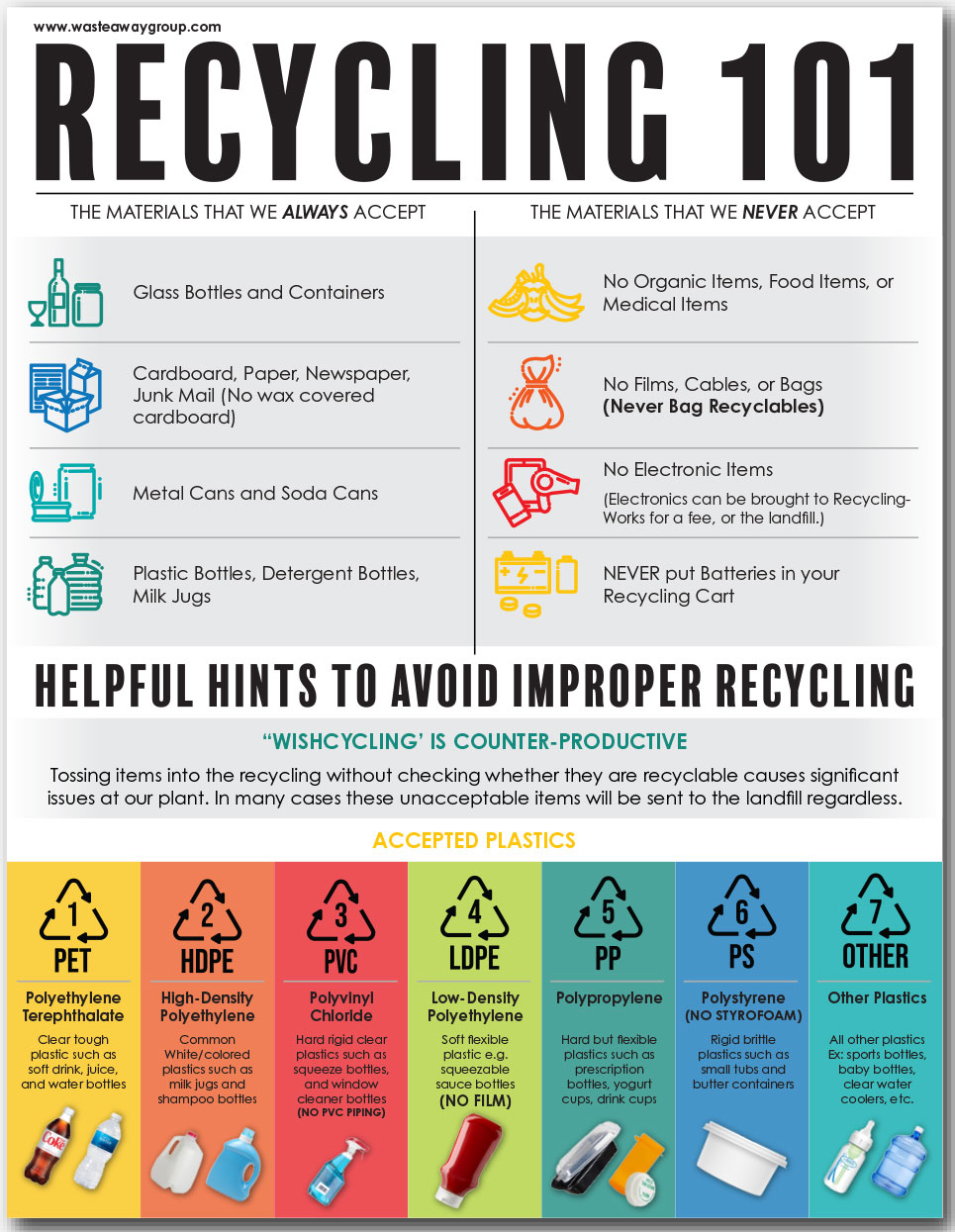 Resources Borden Waste Management Services