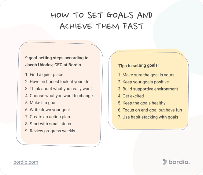 Steps To Achieve Goals In Life