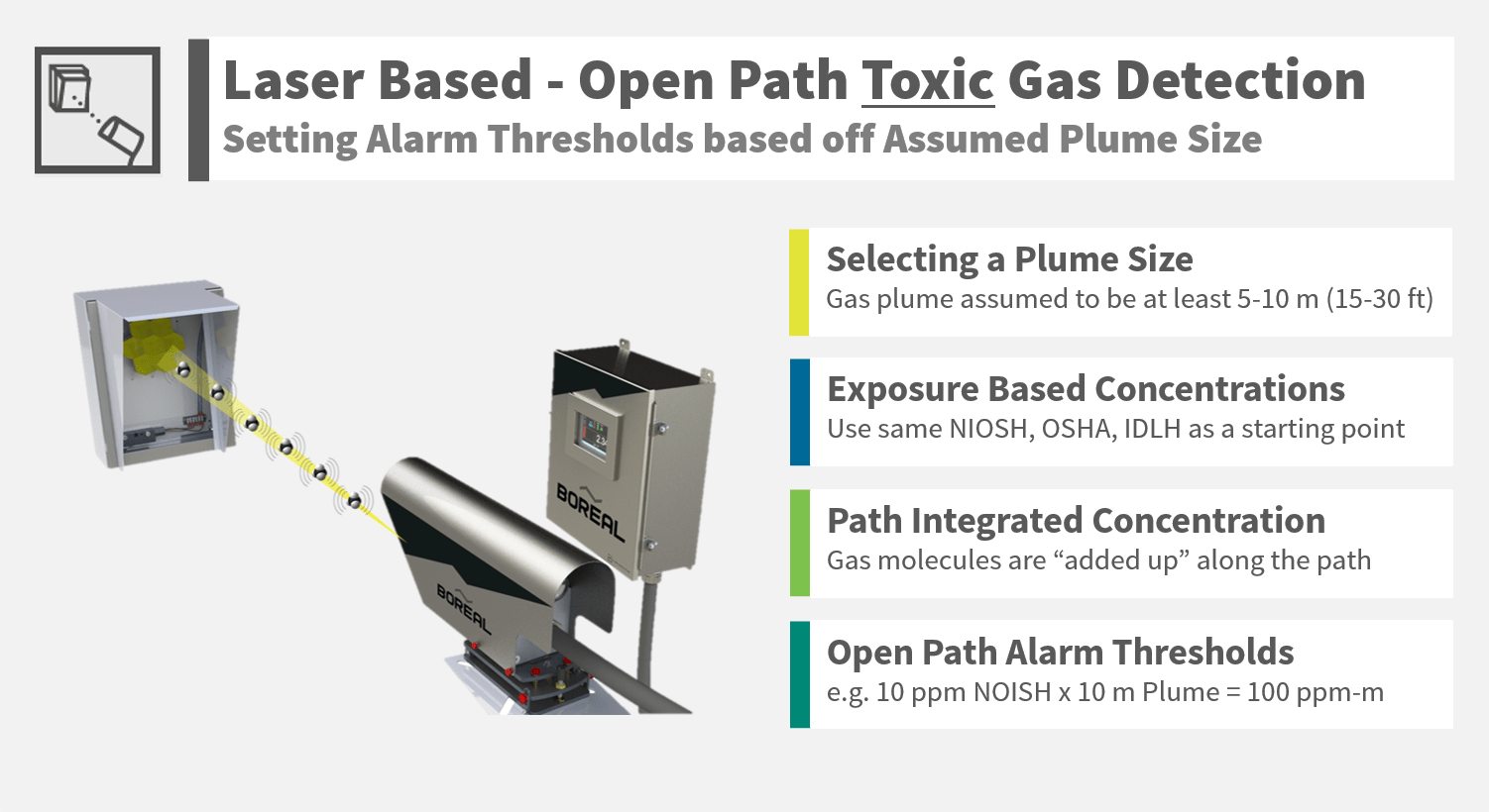 Hydrogen Fluoride Gas Detection Boreal Laser