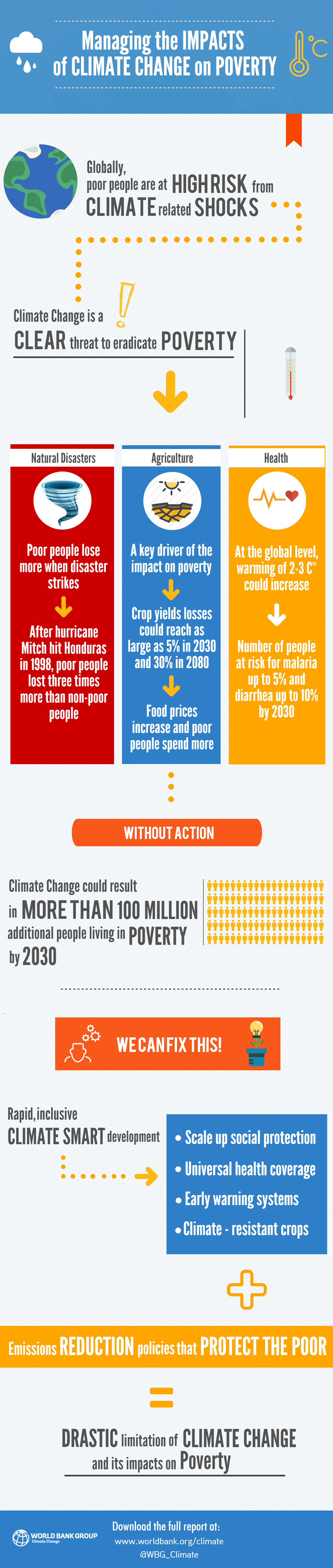 5 Global Poverty Infographics Show 2015 Progress The Project