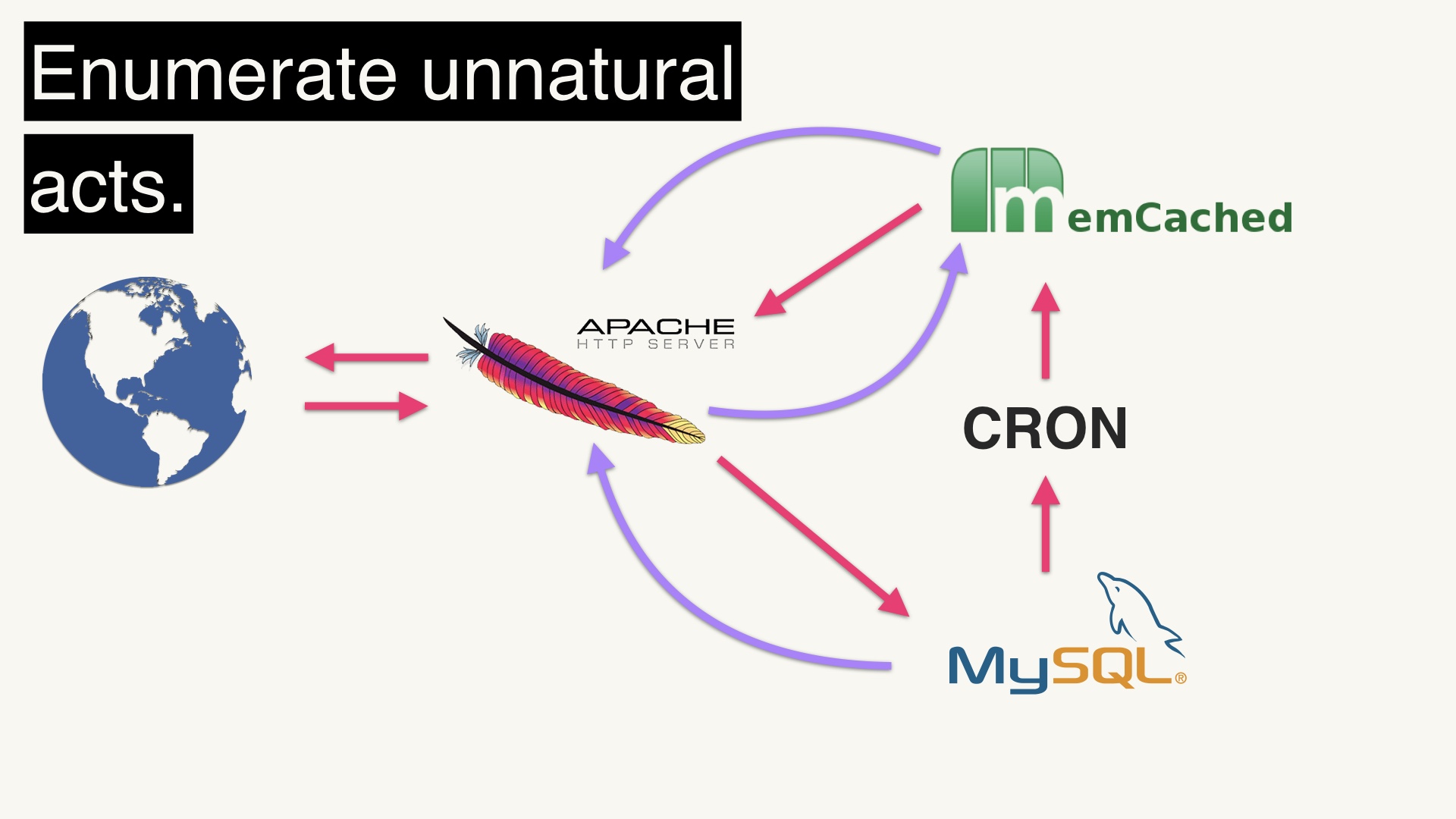 Choose Boring Technology