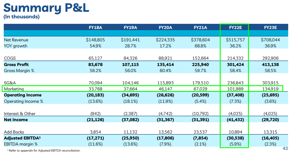 Comparativo Bark, Chewy, Freshpet, Trupanion e Petmed Express