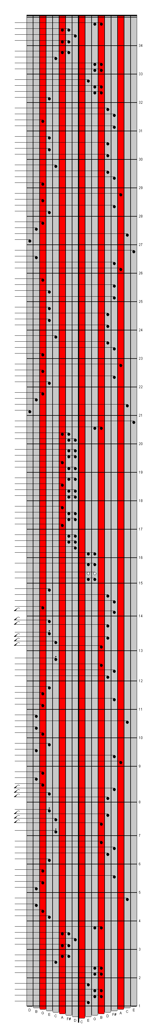 ib Puppet (Mary's Theme) Kalimba Tabs Letter & Number Notes Tutorial