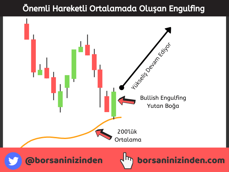 Engulfing Mumu ama Nerede ve Nasıl? Yutan Boğa ile İlgili Bilmeniz