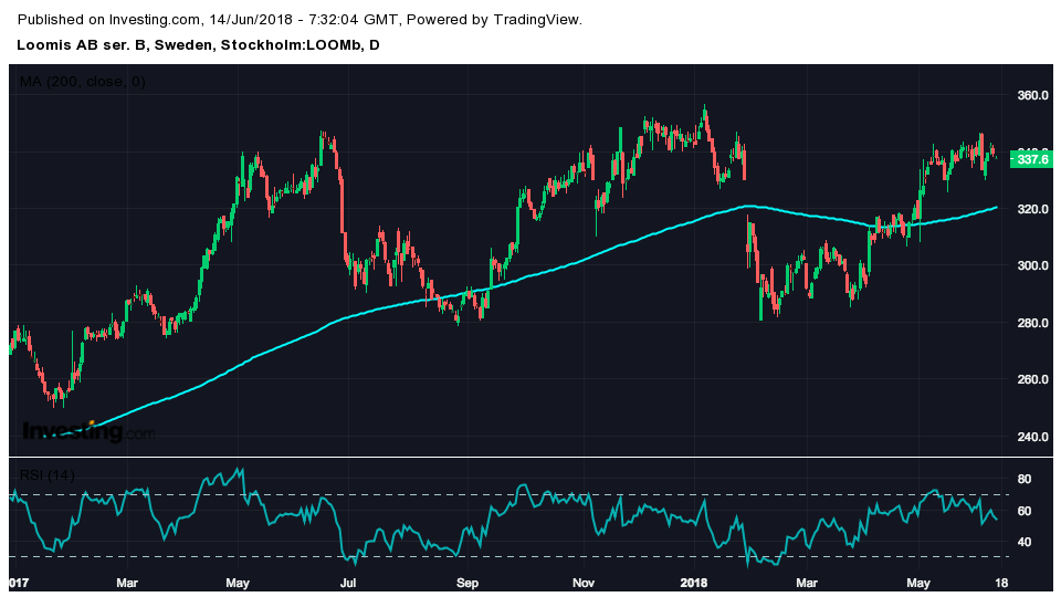 "Köpläge i dessa nio aktier"
