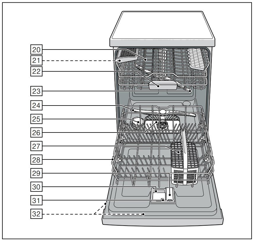 Bosch Dishwasher Error Lights