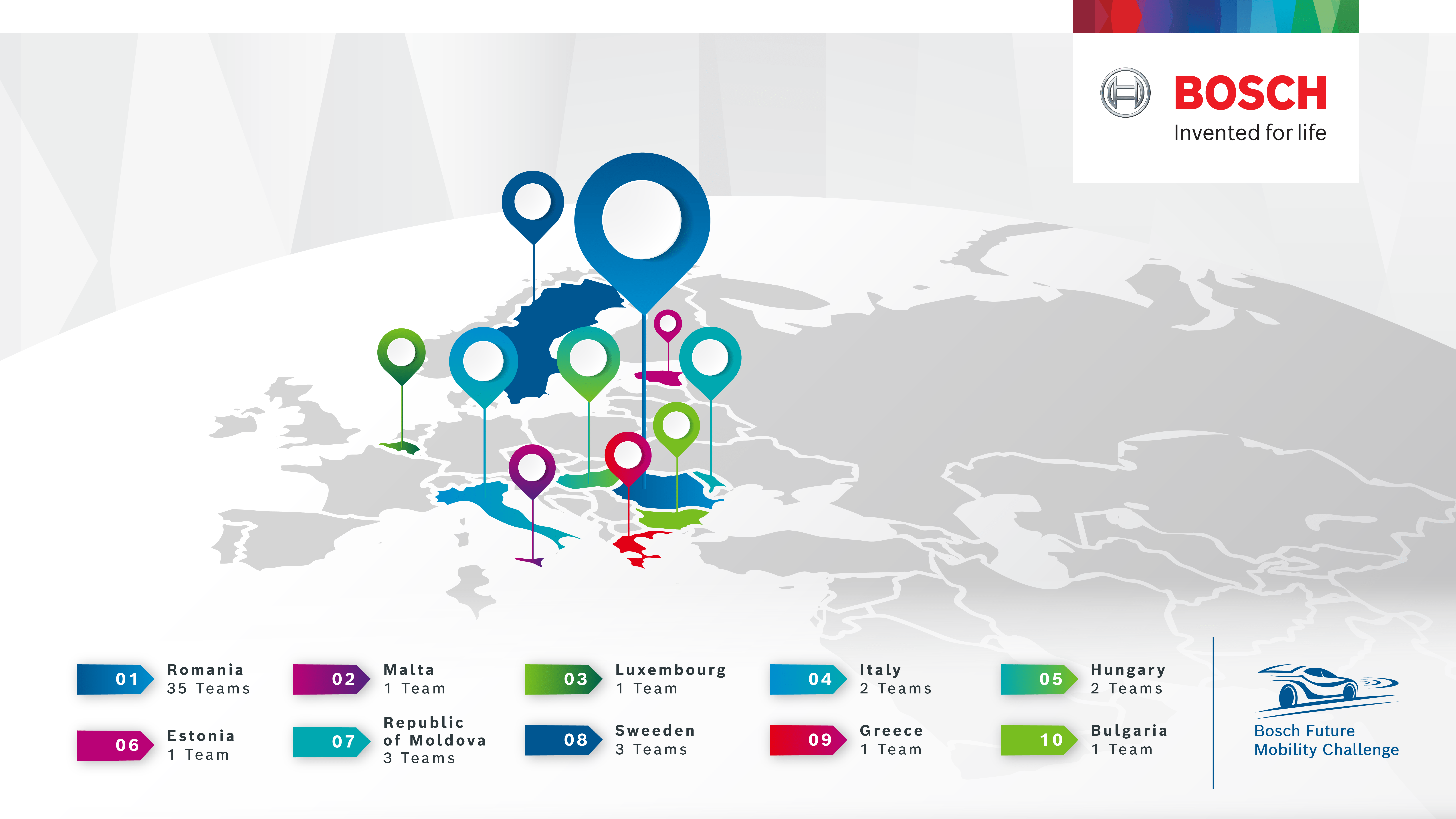 BFMC2021 Begins! Bosch Future Mobility Challenge
