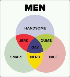 Men: venn diagram | BosGuy