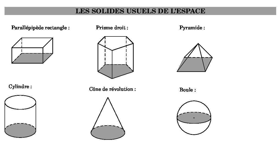 L'astuce pour retenir les formules de volume et pouvoir enfin calculer