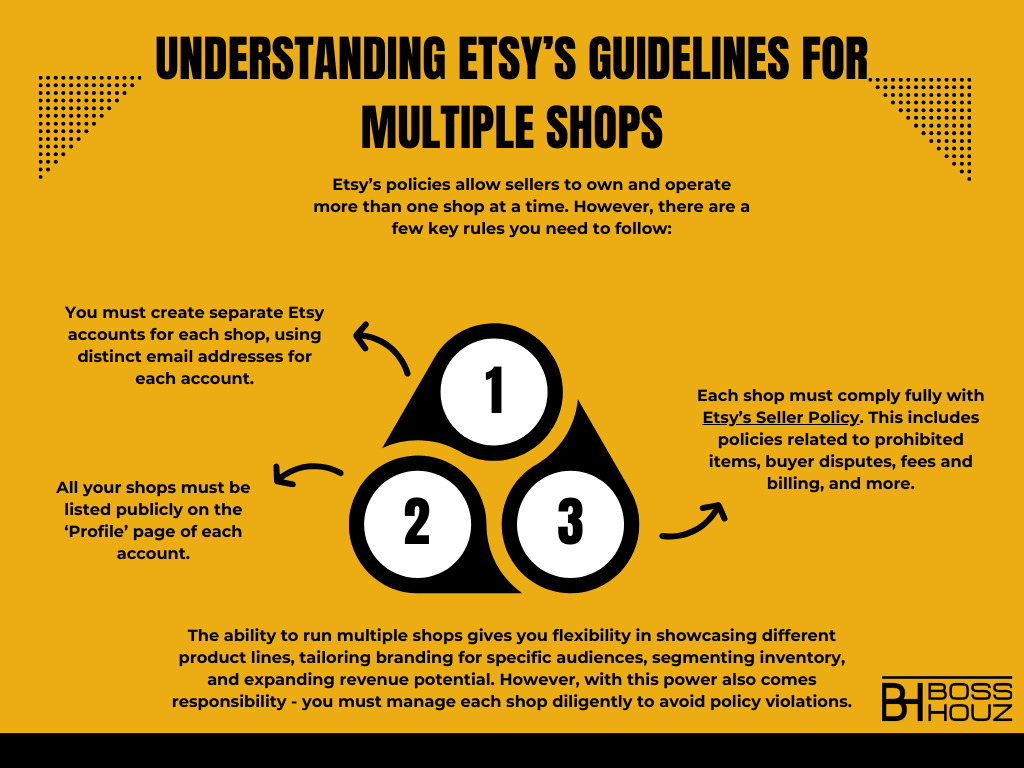 Ultimate Guide to Managing Multiple Etsy Shops
