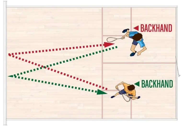 Squash The Definitive Guide (and How You Can Start to Play Today)