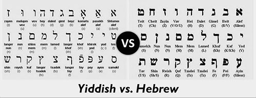 Yiddish Translation Services Yiddish Interpreters