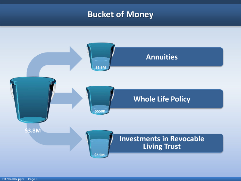 Buckets of Money slides