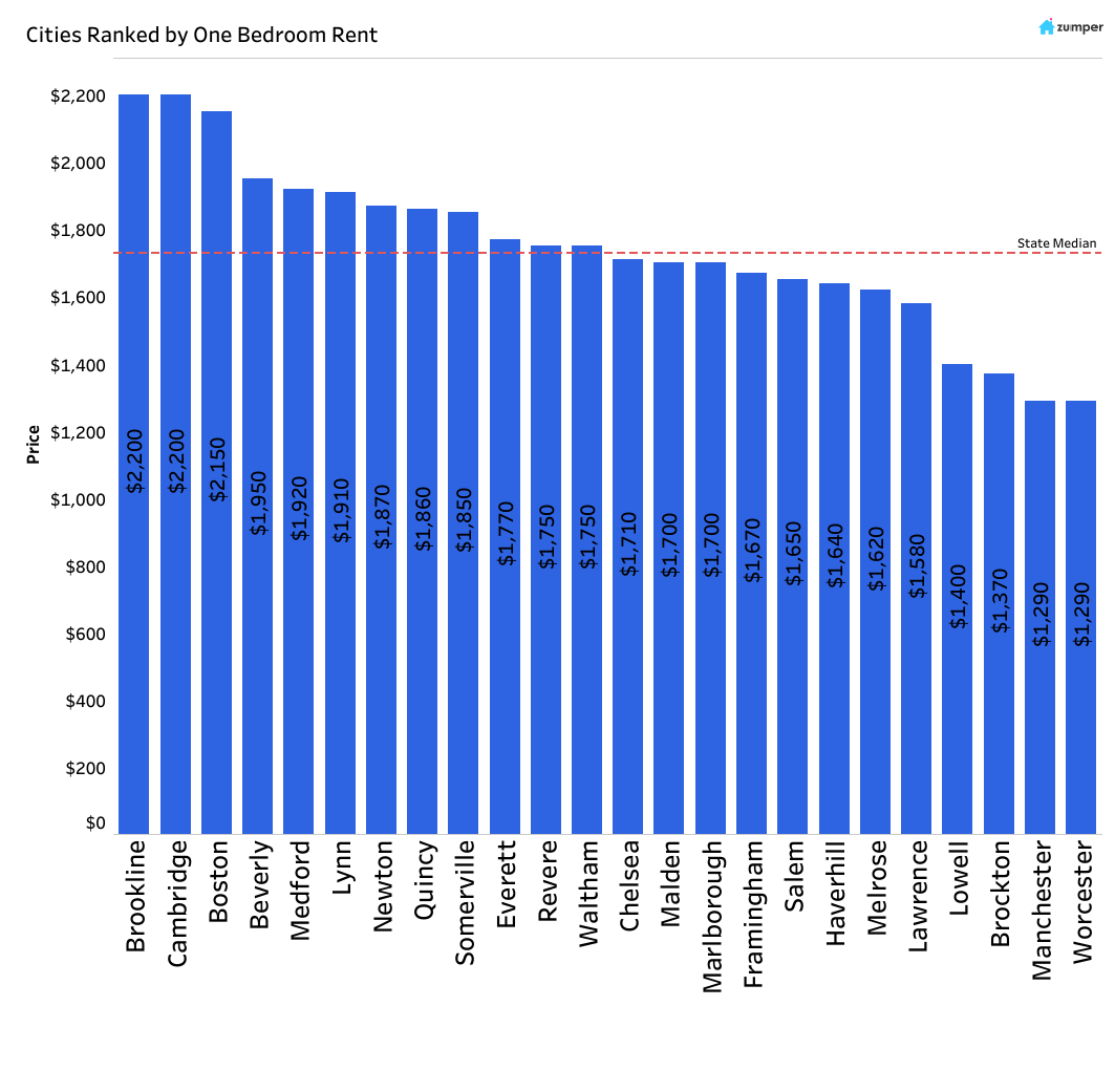 Boston rents down in 2020 Boston Agent Magazine