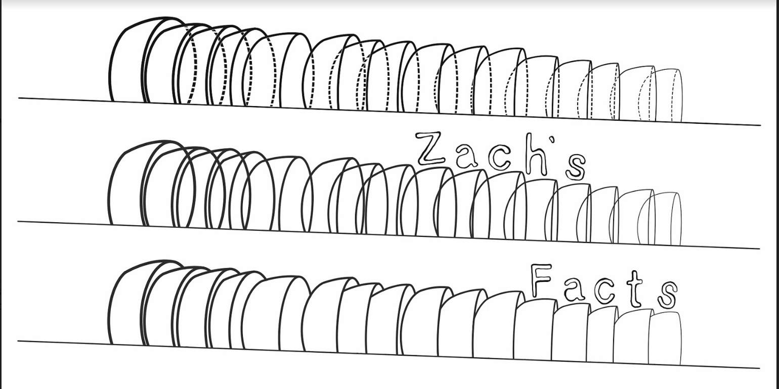 JULY COMPASS Zach’s Facts Ben Franklin and his “glass armonica” // BOSTON HASSLE
