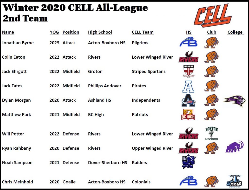 Clam Elite Lacrosse League AllLeague Teams BostonLax