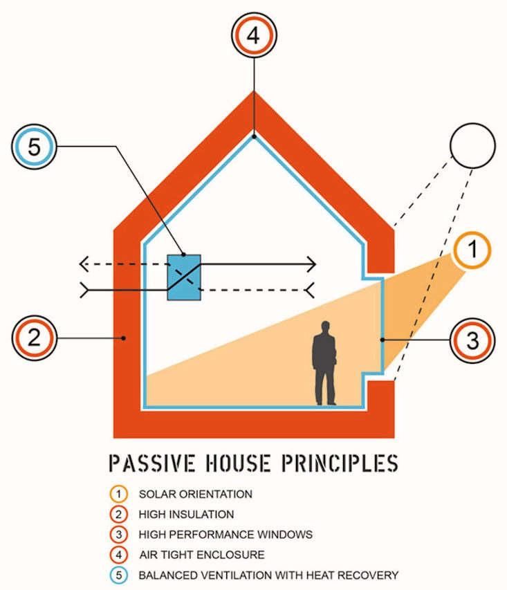 What IS a Passive House? Interview with NEDC