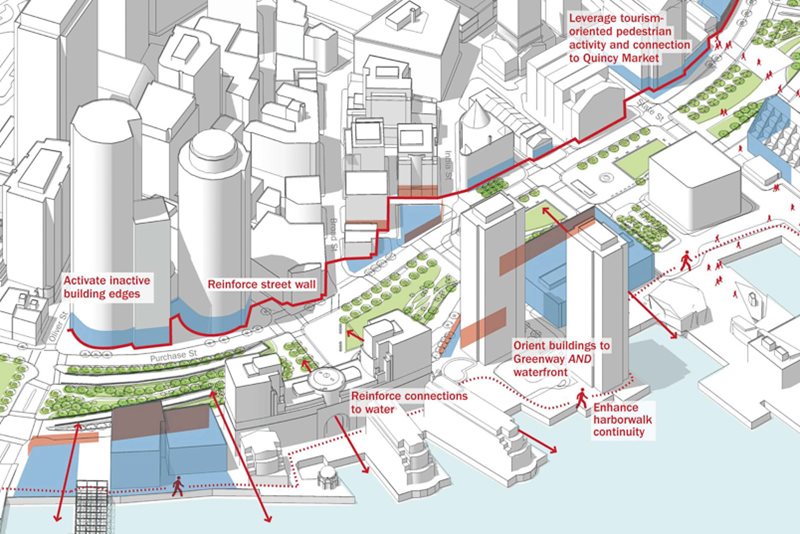 Greenway District Planning Study Boston Planning & Development Agency