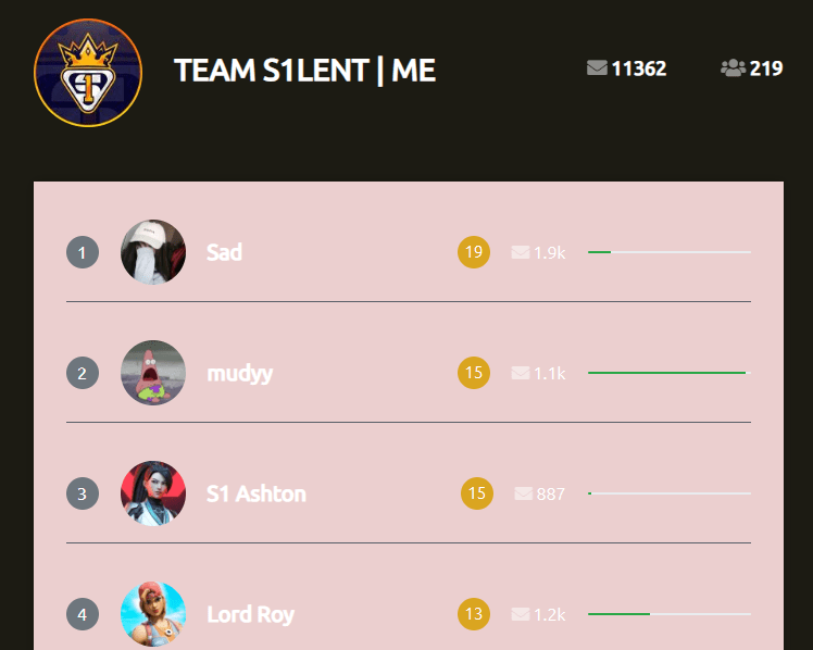 Discord Leveling Bot BotGhost Discord Bot Maker