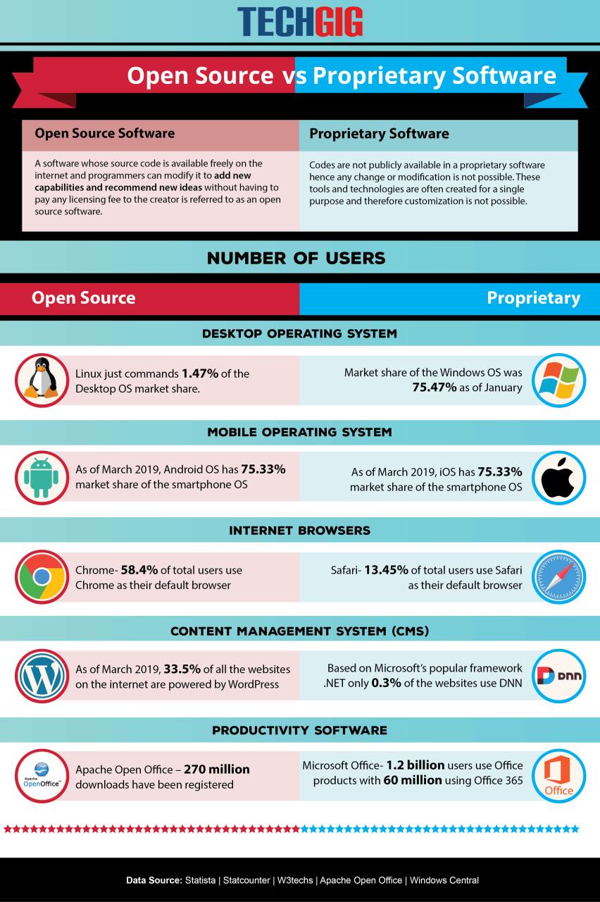 Open Source Vs Paid Design Software Pros And Cons For Different Needs