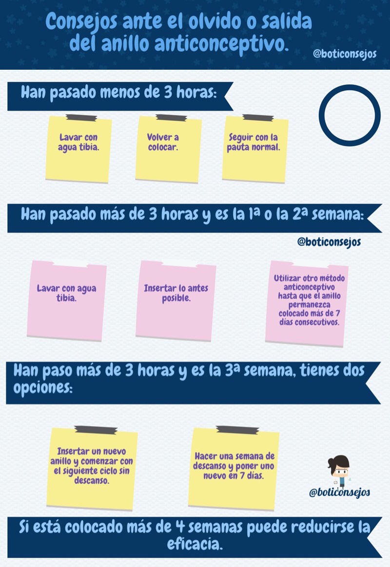 Consejos para el uso del anillo anticonceptivo