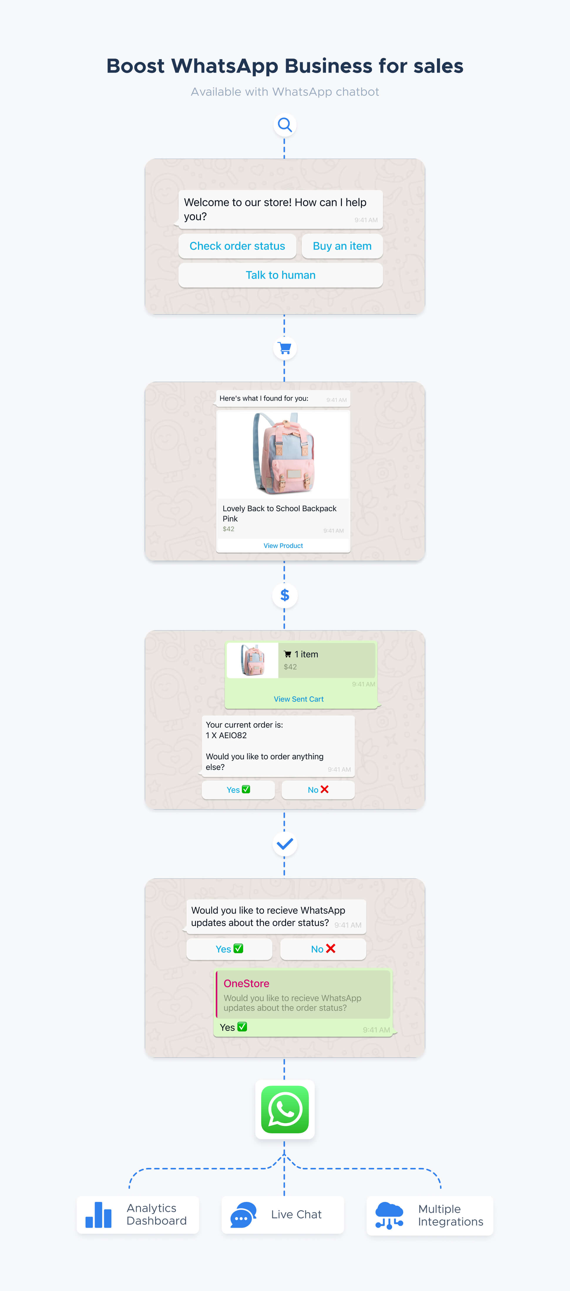WhatsApp for Sales How to Sell More with Shopping Features