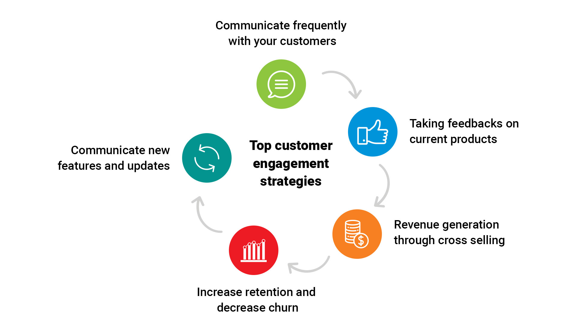 7 Omnichannel Customer Engagement Strategies Botsify