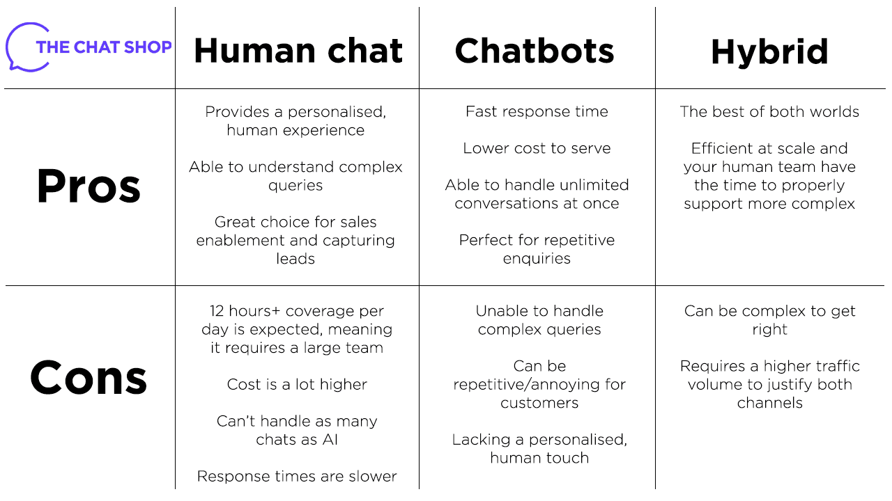 Social media Chatbots Pros and Cons Botsify