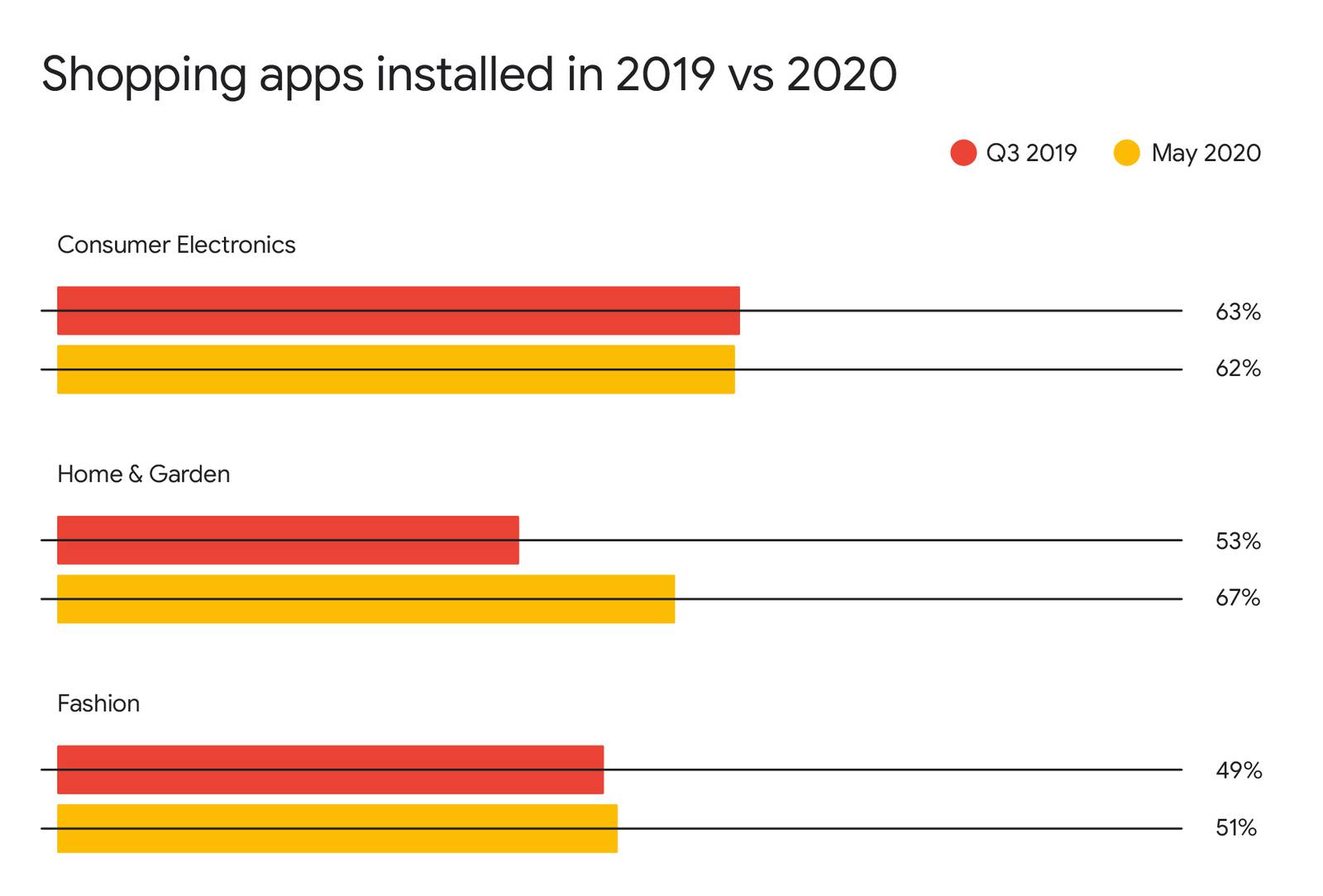 Online Shopping in South Africa BotsZA