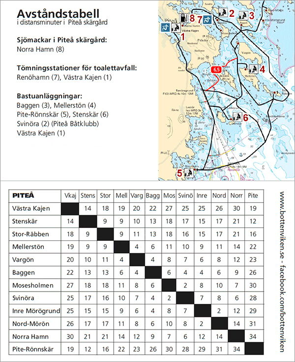 Distanstabeller för Bottenvikens skärgårdar Bottenviken.se Din