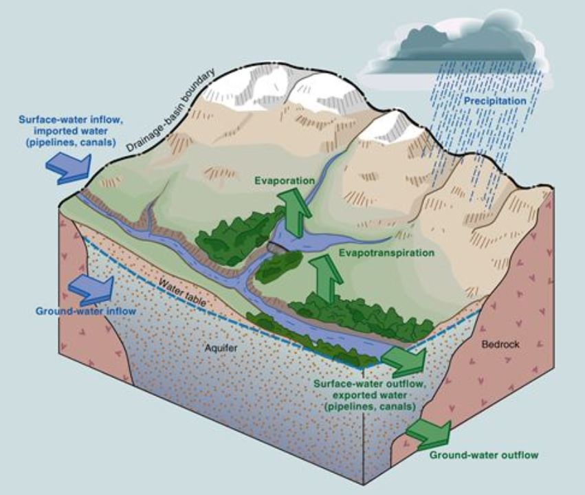 Types of Water Bottled Water IBWA Bottled Water