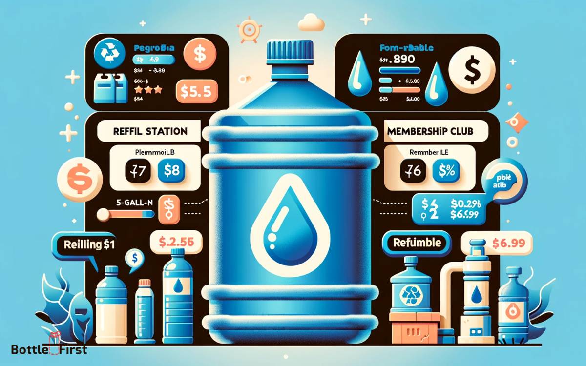 Cost To Refill 5 Gallon Water Bottle 1.50 To 6.00