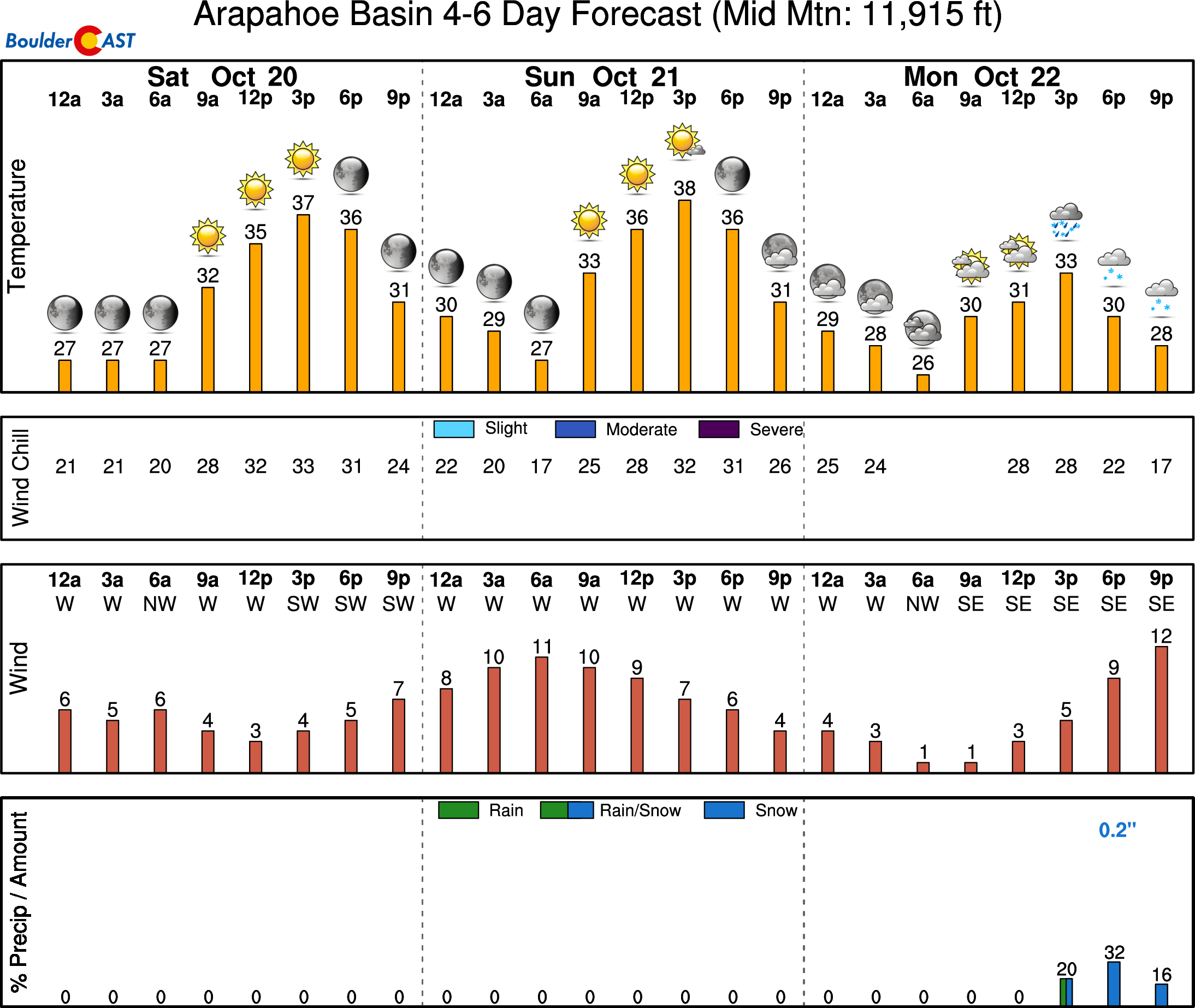 It’s opening weekend for a few Colorado ski resorts! Here’s the forecast BoulderCAST