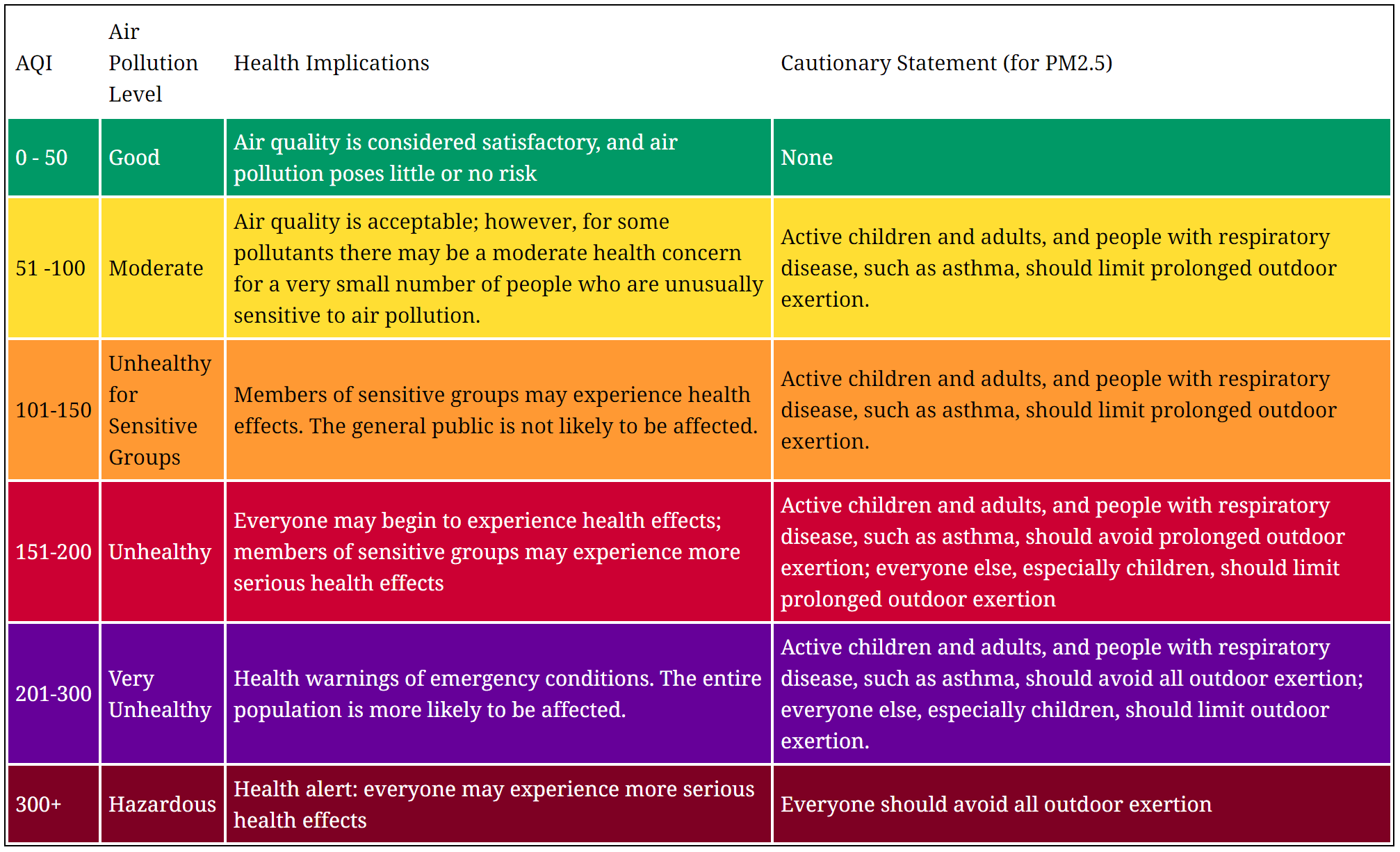 Boulder Air Quality BoulderCAST