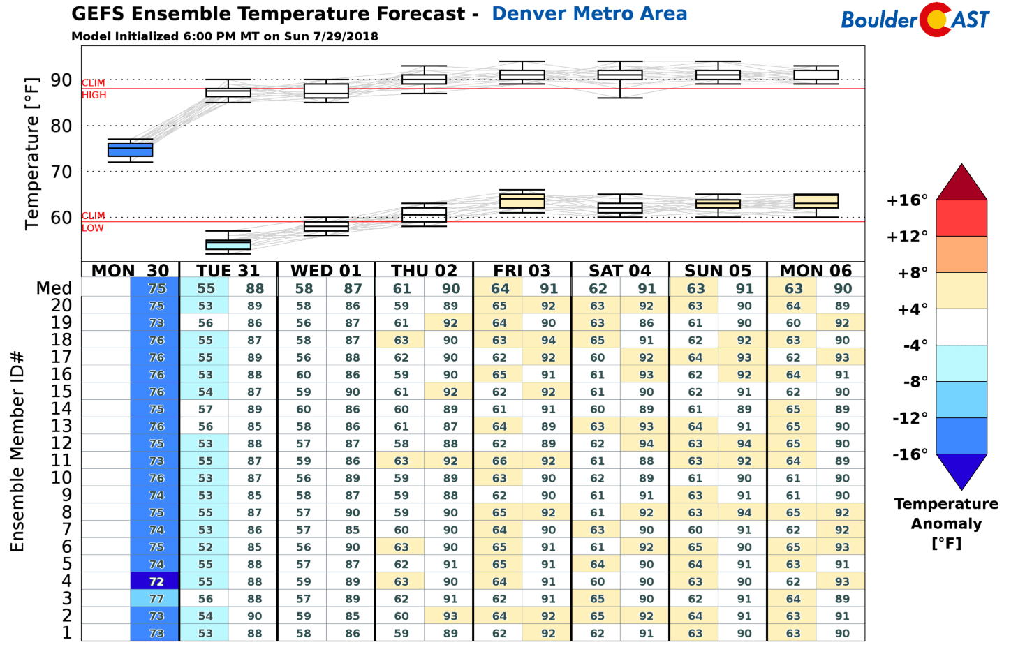 This week in weather July 30, 2018 BoulderCAST