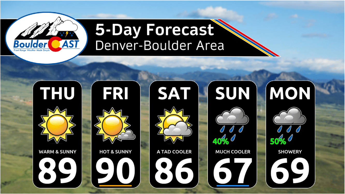 This Weekend in Colorado Weather September 7, 2023 BoulderCAST