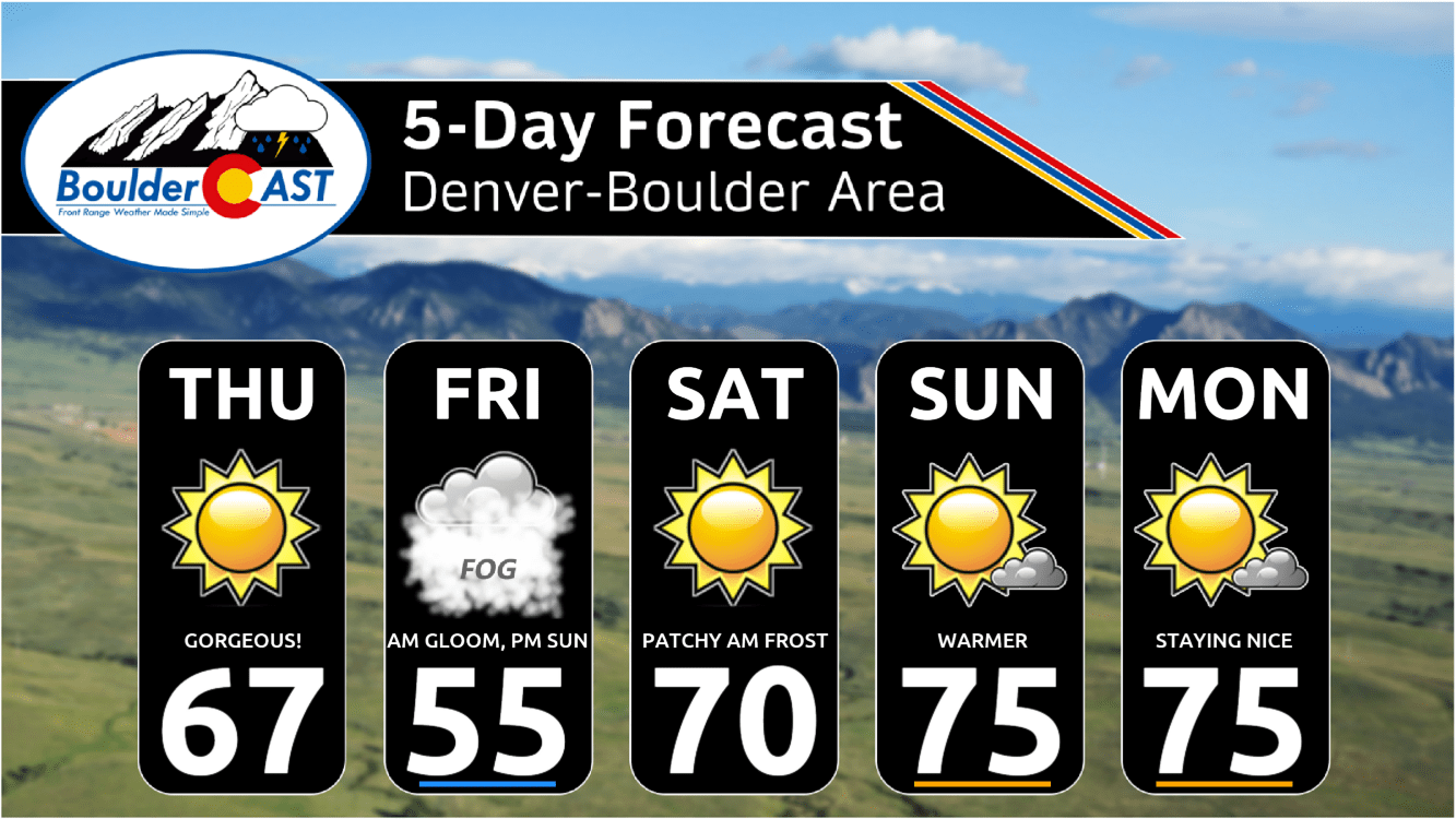 This Weekend in Colorado Weather Gloomy Friday morning, frost possible