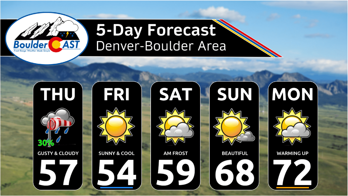 This Weekend in Colorado Weather The big storm misses north, the first