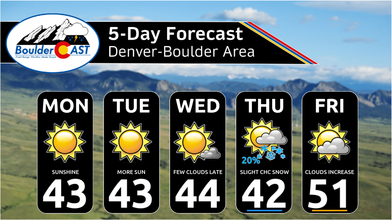 This Week in Colorado Weather January 27, 2025 BoulderCAST
