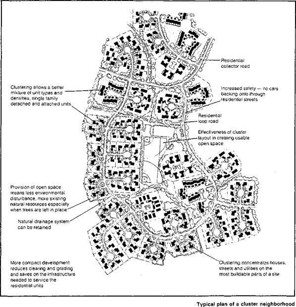 SITE PLANNING Library builder