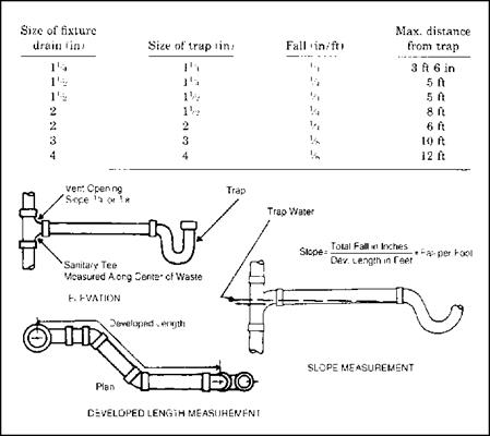 FIXTURE-UNIT TABLES | Library builder