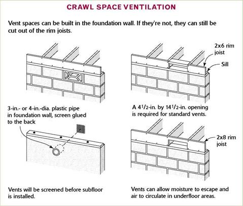 Foundation Crawl Space Diagram Foundation Design Difficulty