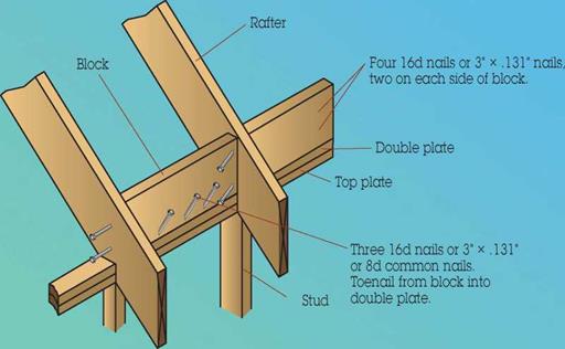 Nail Lapping Joists Library builder
