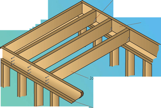 Step 4-Nail Joists in Place | Library builder