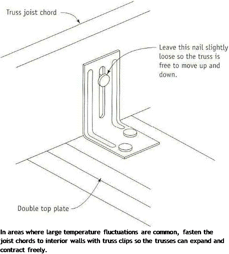 Hurricane clips and frieze blocks Library builder