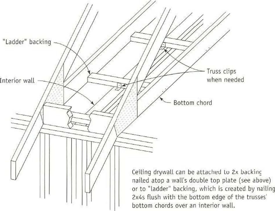 STEP4 Secure the Trusses to the Interior Walls Library builder