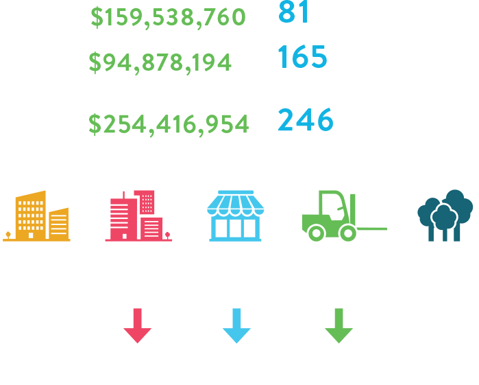 Maine Commercial Real Estate Experts The Boulos Company