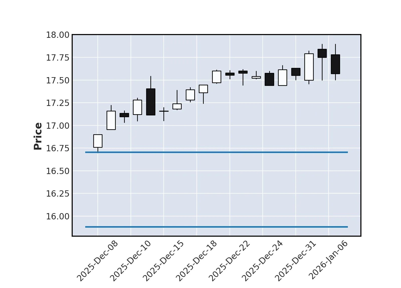 Cours et avis sur l'action CREDIT AGRICOLE SA Bourse CAC 40
